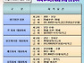 수행기사,업무용기사,청원경찰 모집