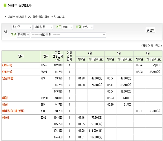 이태원동 아파트 실거래가