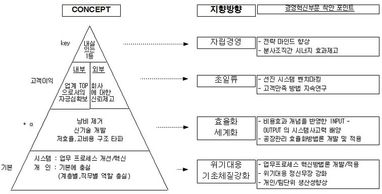 포인트컨설팅 이미지