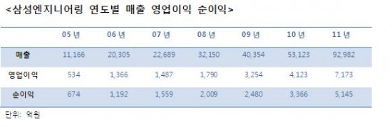 연엔지니어링 이미지