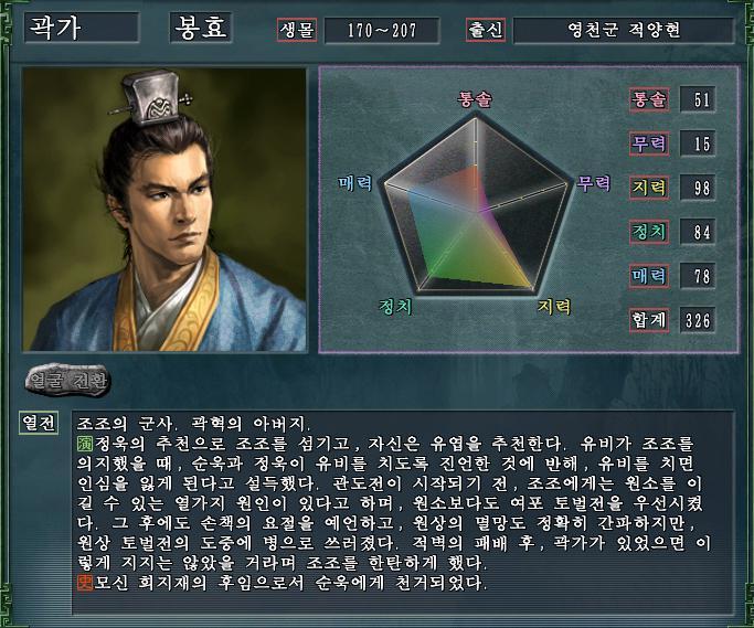 삼국지에서 제갈량 제외하고 마음에 드는 책사는? | 인스티즈