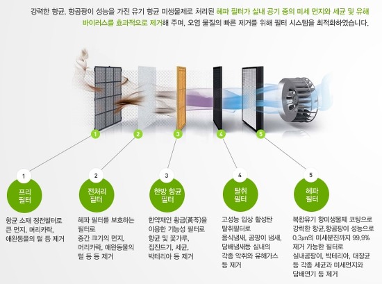 정수기, 방사능 오염물을 얼마나 걸러낼 수 있을까?