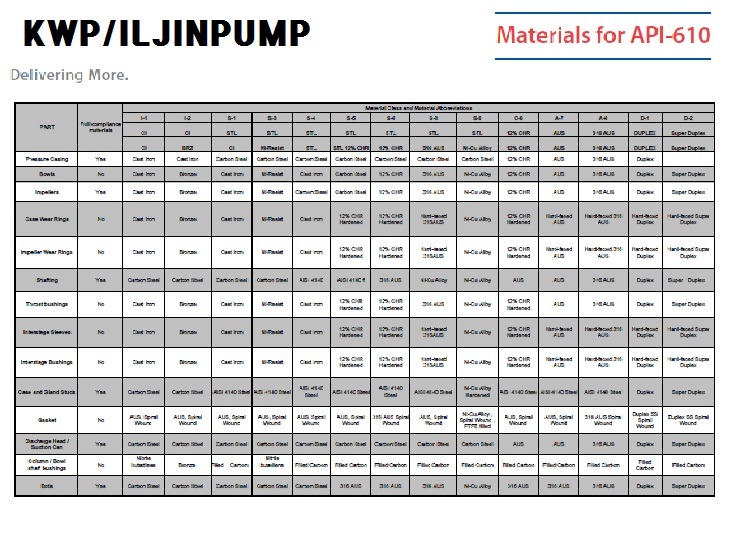 api610-material-class-code-list