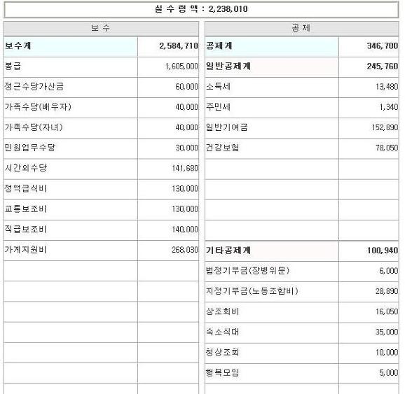 7급 공무원 연봉 | 인스티즈