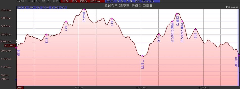보성주유소 이미지