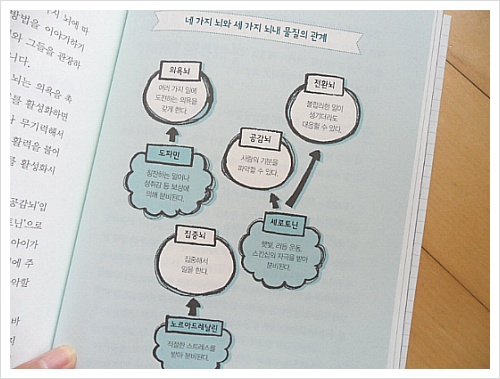 더블클릭을 하시면 이미지를 수정할 수 있습니다