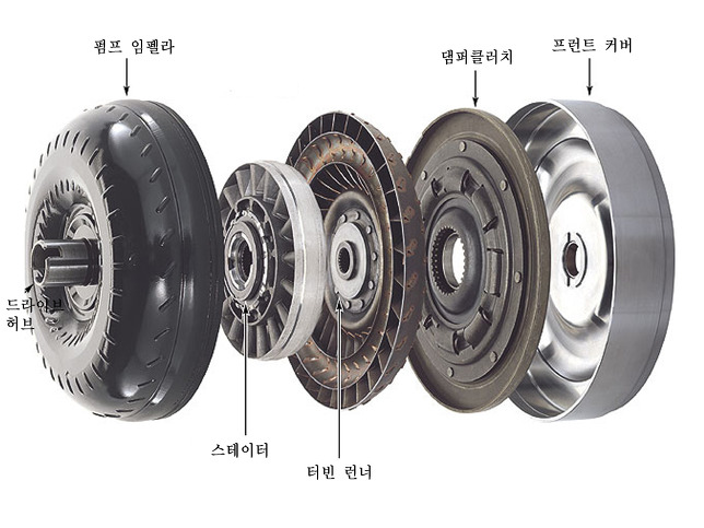 토크 컨버터(torque converter) 이해하기 gm 4l60e automatic transmission diagrams 