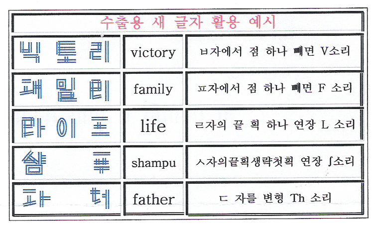한글 이미지