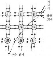 전자 (Electron)
