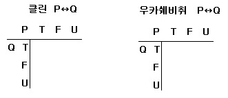 3치 진술 논리(3 Valued Statements Logic)