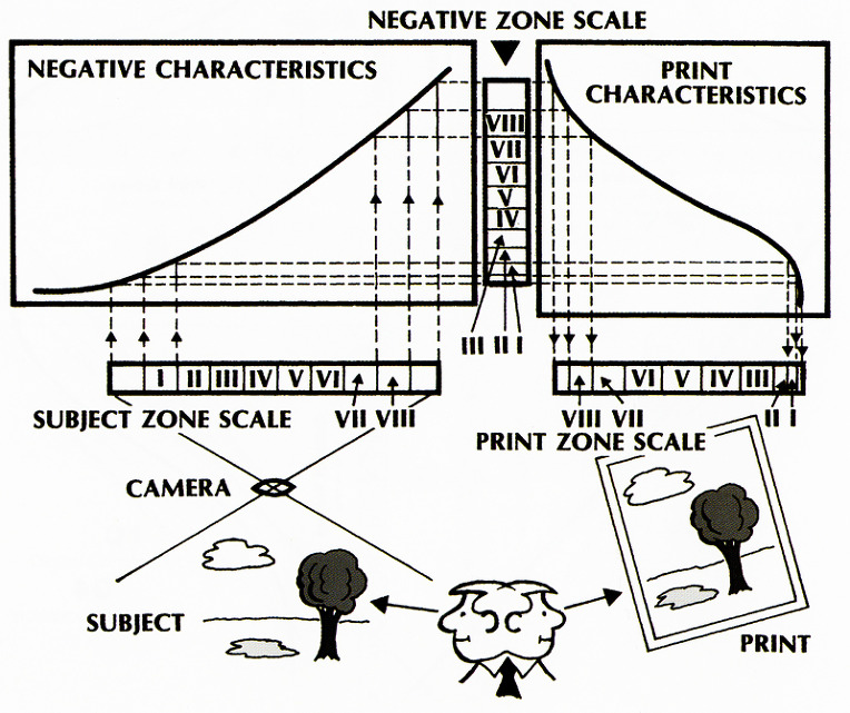 zone-system-1