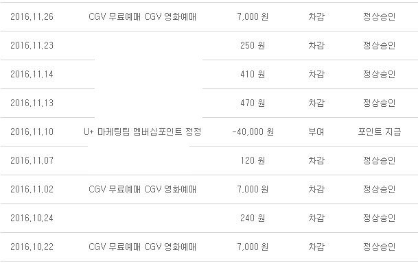 <소재황 칼럼 : 유플러스 퍼줘도 너무 퍼준다.혜택 공개>