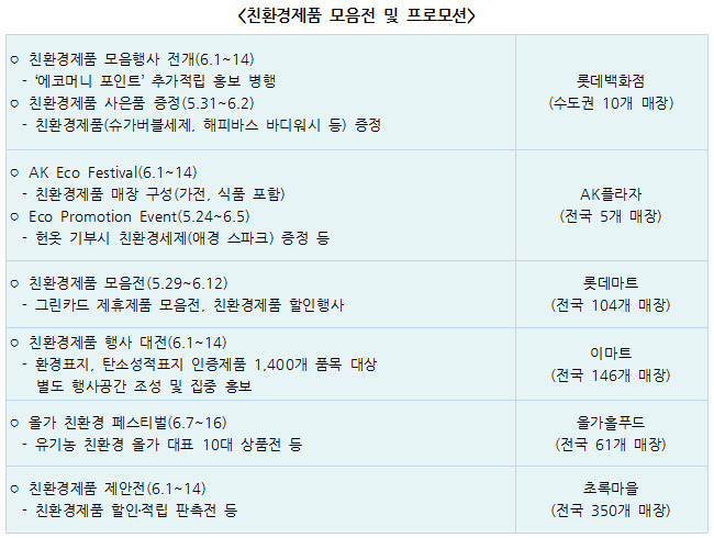 친환경 할인마트 이미지