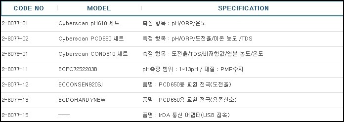 핸디타입pH계&도전율계(방수형)(라콤테스타),pH & CONDUCTIVITY METERS, WATER PROOF 