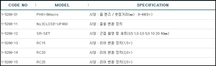 메뉴얼줌렌즈,ZOOM LENS