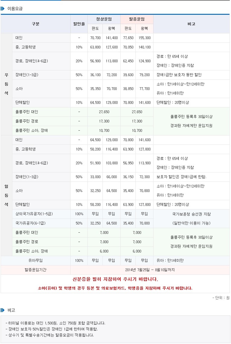 울릉도 배이용 요금표 <포항-울릉도> <울릉도-독도>