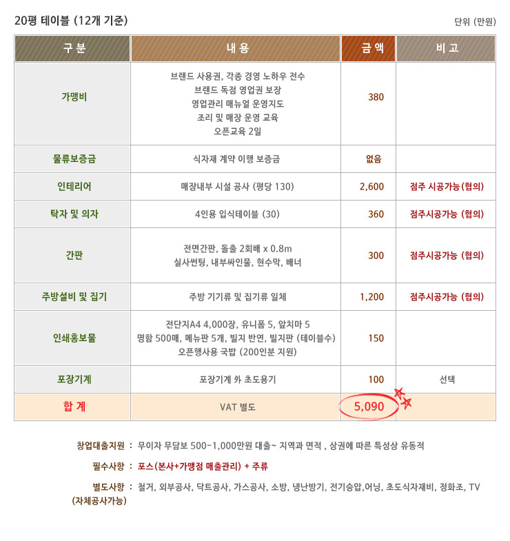 방가네소고기국밥 이미지
