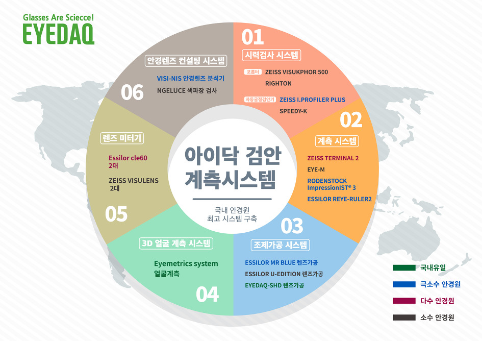 오클리 카탈리스트 선글라스 도수넣기 