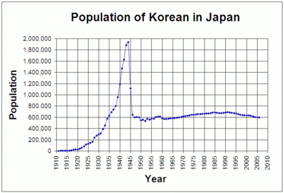 일본 제국주의 1861-1945, 사례 연구들