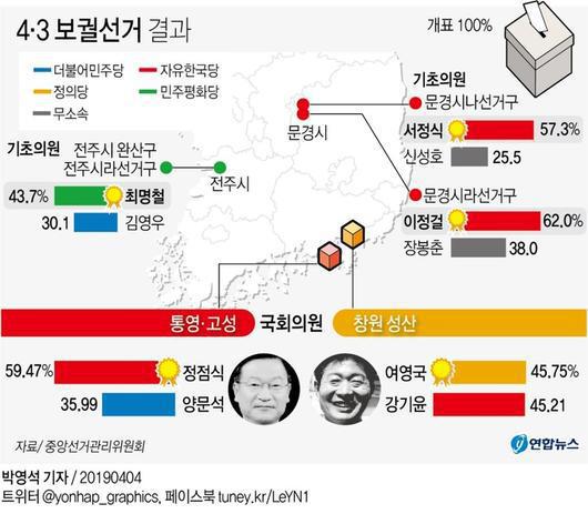 {4월첫째주 시사} 강원산불과 정치, 4.3재보선-다시원점