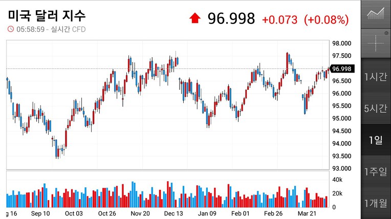 19/04/08(월)한눈경제정보