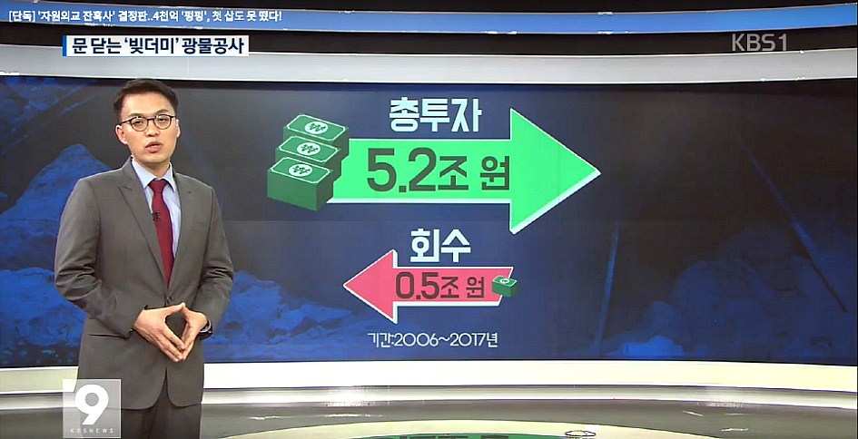 MB의 자원외교/ 광물자원공사 역사속으로.../캐나다의 석유 회사 '하베스트'사 사실상우물