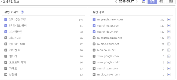 살짝의 AS : 잉글랜드의 메리 2세와 앤 여왕의 어머니인 앤 하이드는 왕비는 못 됐습니다.
